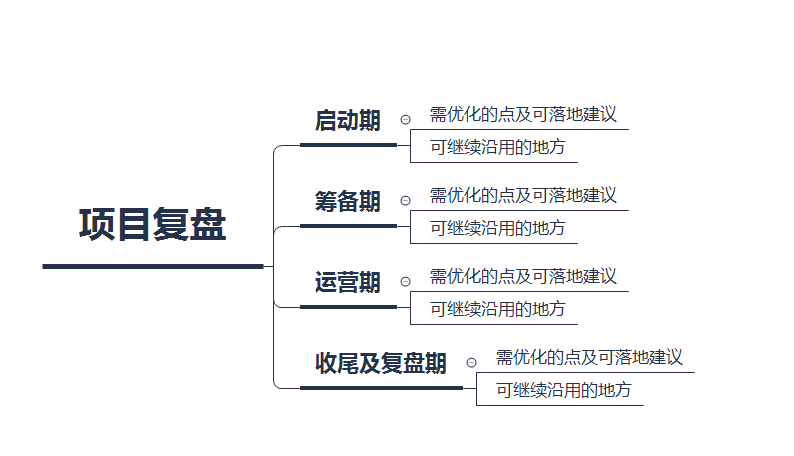 产品经理，产品经理网站